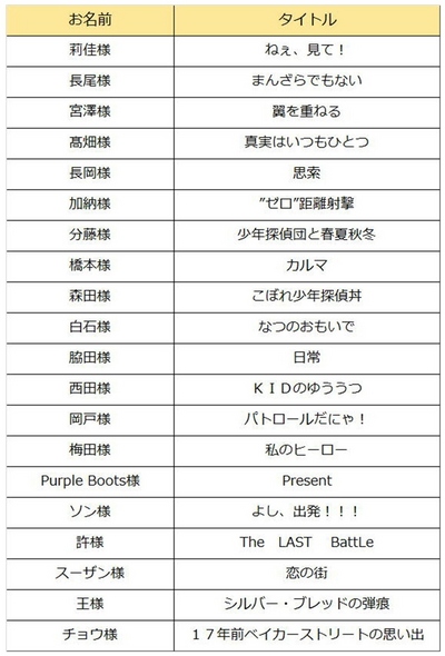 名探偵コナンイラストコンテスト事前審査上位２０作品