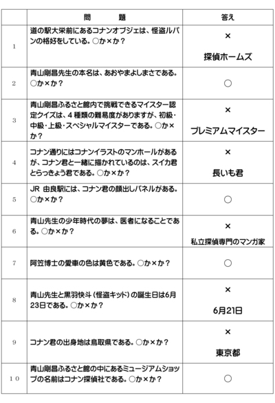 DC限定「名探偵コナンまち歩きラリー」解答発表！