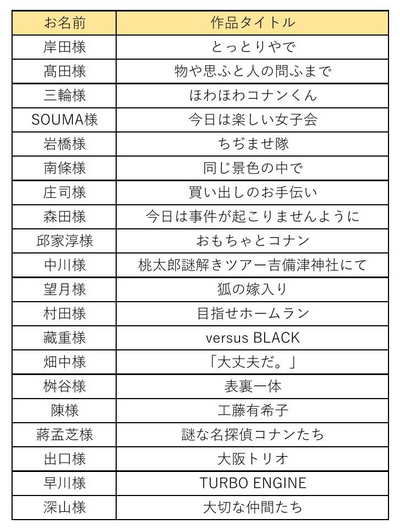 名探偵コナンイラストコンテスト事前審査上位２０作品